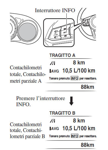 Contachilometri totale, contachilometri parziale e relativo selettore