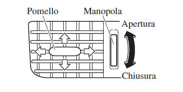 Orientamento del flusso d'aria