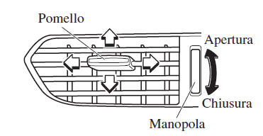 Orientamento del flusso d'aria