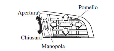 Orientamento del flusso d'aria