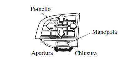 Orientamento del flusso d'aria