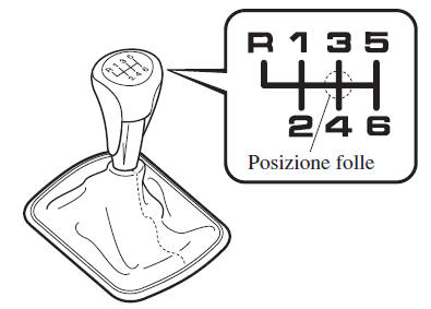 Funzionamento cambio manuale