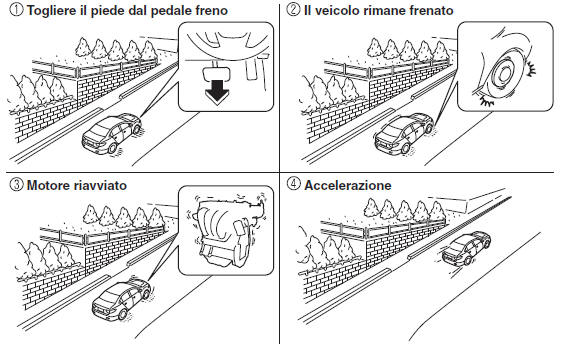 Funzione di prevenzione movimentazione veicolo (Cambio automatico)