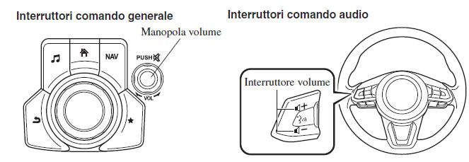 Comandi volume/display/suono