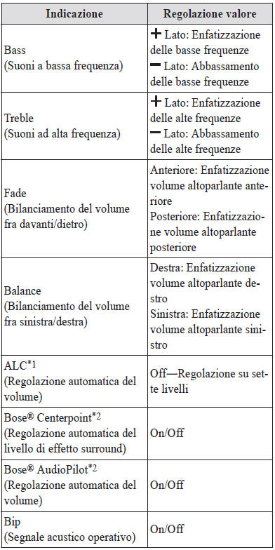 Regolazione audio