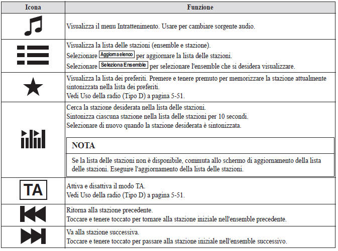 Accensione della radio