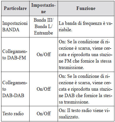 Esempio di utilizzo