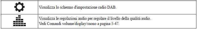 Accensione della radio