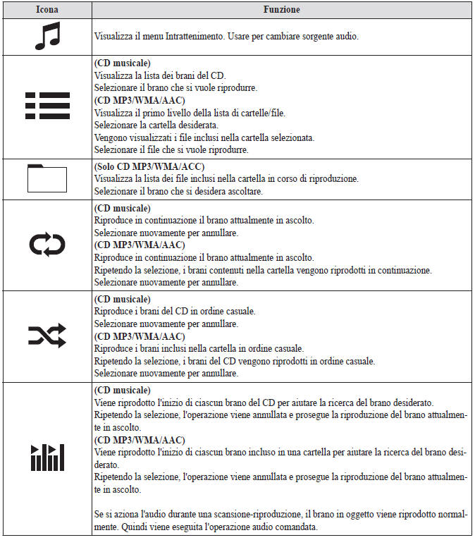 Riproduzione