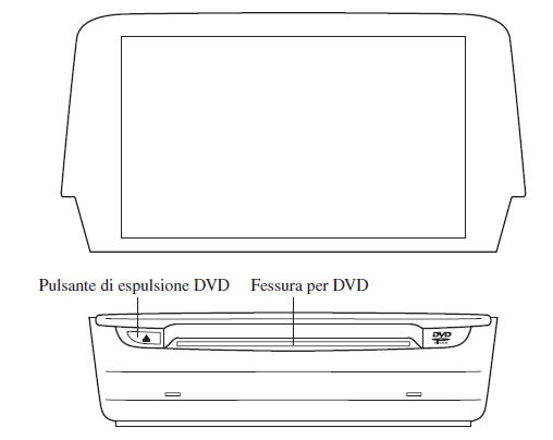 Uso del lettore di Digital Versatile Disc