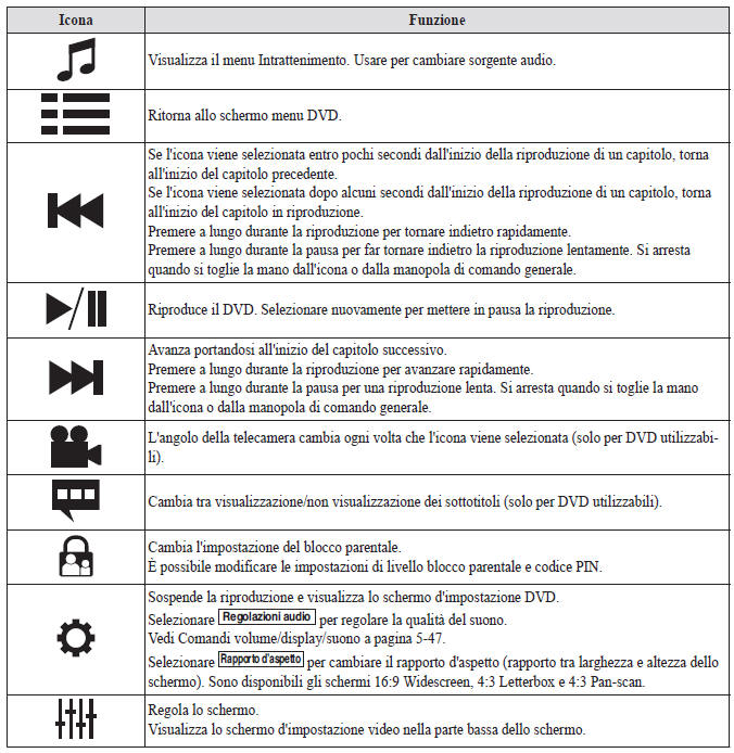 Riproduzione