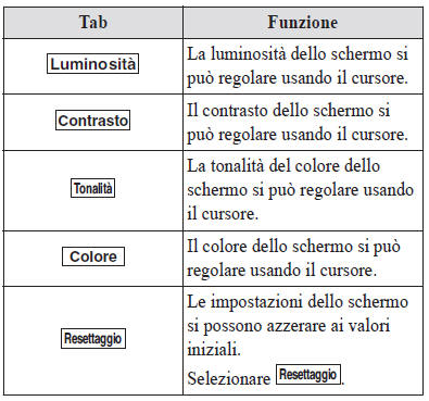 Impostazione qualità immagine