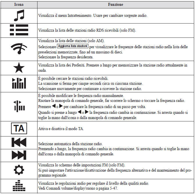 Radio AM/FM