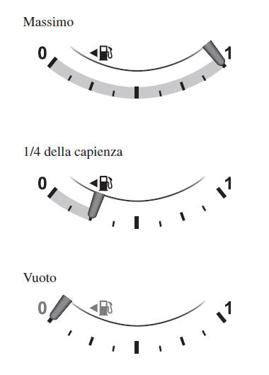 Indicatore livello carburante