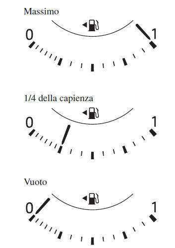 Indicatore livello carburante