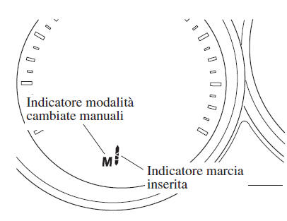 Indicatori