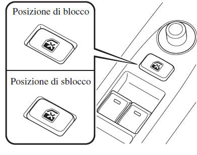 Interruttore di blocco finestrini elettrici