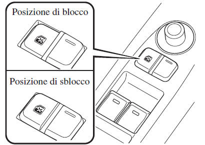 Interruttore di blocco finestrini elettrici