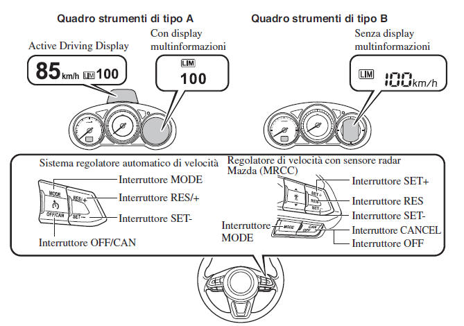 Limitatore di velocità regolabile