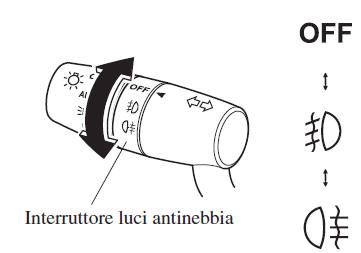 Luci antinebbia anteriori