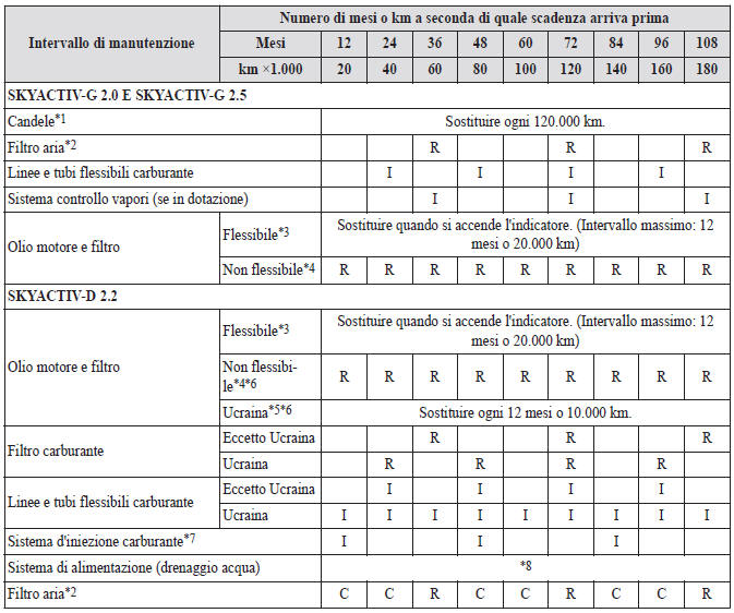 Controllo delle emissioni e sistemi correlati