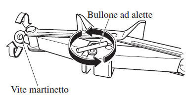 Per estrarre il martinetto