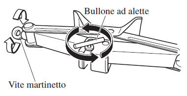 Per estrarre il martinetto