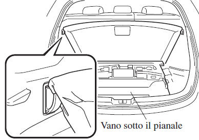 Per estrarre il martinetto