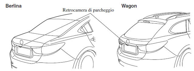 Ubicazione della retrocamera di parcheggio