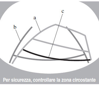 Tipo con visualizzazione linee di riferimento percorso veicolo previsto