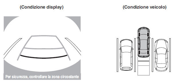 Tipo con visualizzazione linee di riferimento fisse