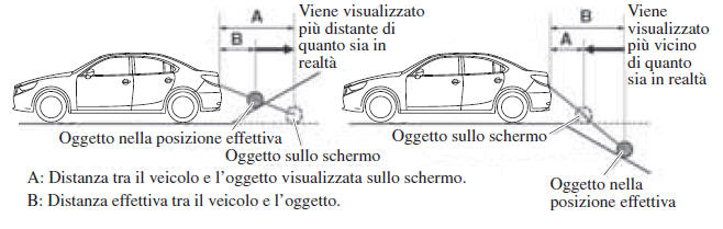 Differenze tra condizioni effettive della strada e immagine visualizzata