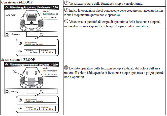 Display stato controllo