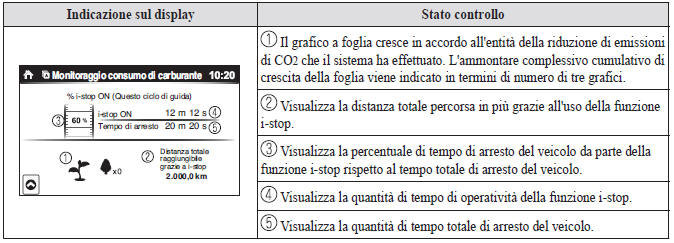 Display efficacia