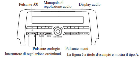 Orologio