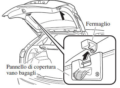 Utilizzo del pannello di copertura vano bagagli sul lato posteriore