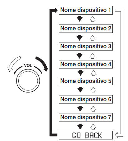 Selezione dispositivo