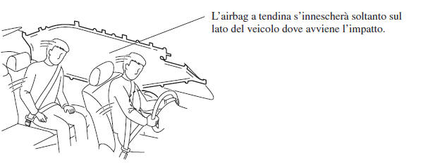 Airbag a tendina