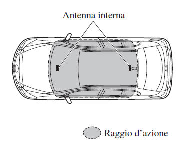 Avviamento del motore