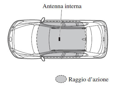 Senza funzione telecomando senza chiave avanzata