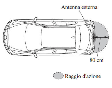 Apertura portellone/cofano baule