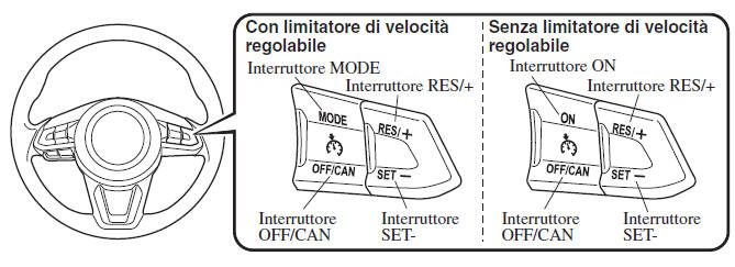 Interruttore regolatore automatico di velocità