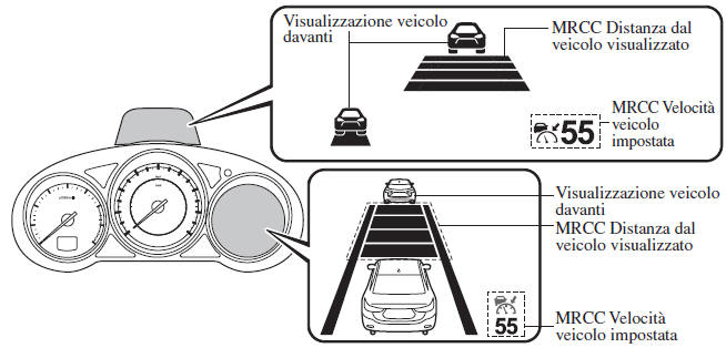 Indicazione display regolatore di velocità con sensore radar Mazda