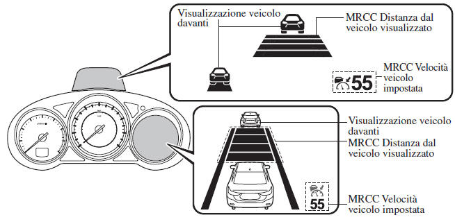 Indicazione display regolatore di velocità con sensore radar Mazda 