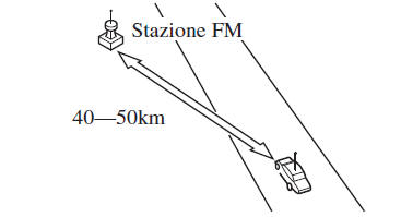 Ricezione radio