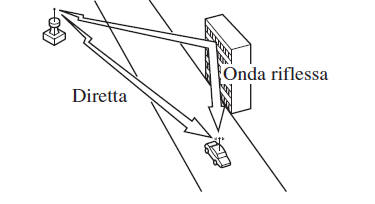 Ricezione radio