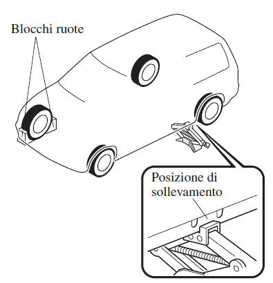 Rimozione della ruota sgonfia