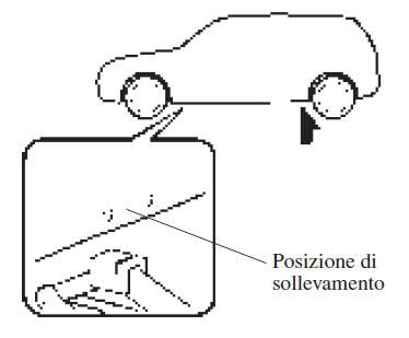 Rimozione della ruota sgonfia