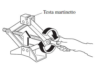 Rimozione della ruota sgonfia