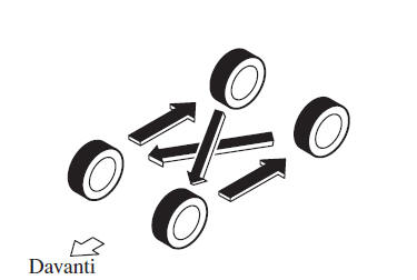 Rotazione pneumatici